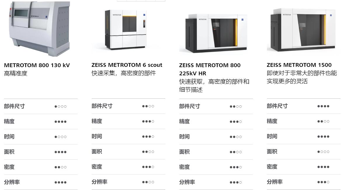 石河子石河子蔡司石河子工业CT