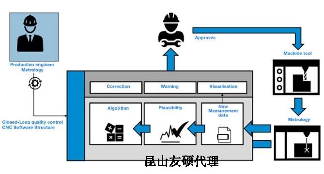 石河子蔡司石河子三坐标测量机